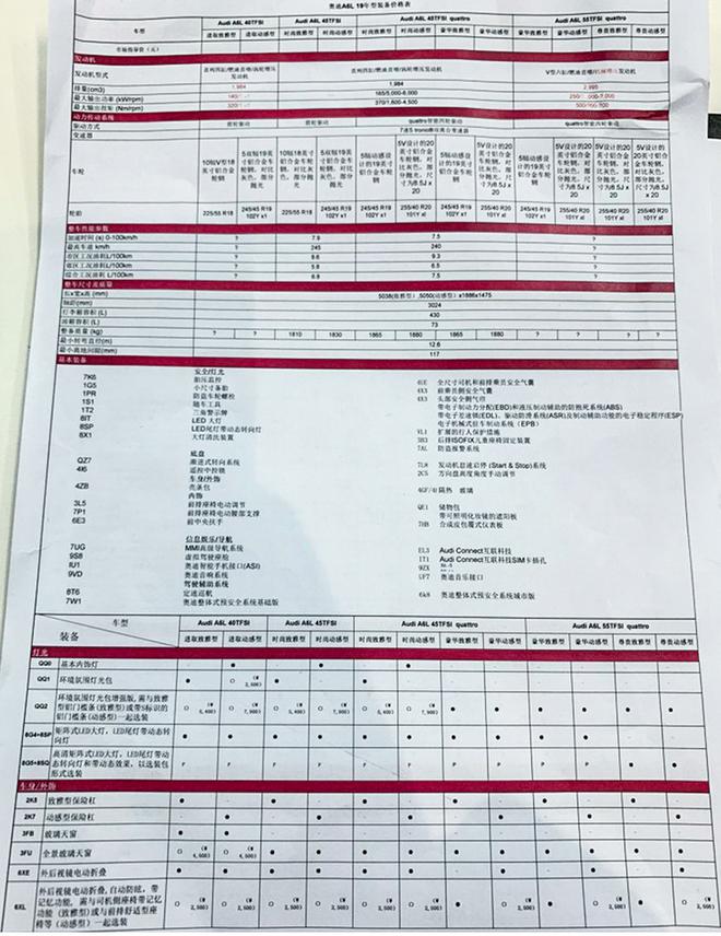 全新奧迪A6L配置曝光 2019年1月正式上(shàng)市