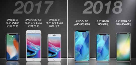 先放張圖看看新舊(jiù)iPhone系列對比
